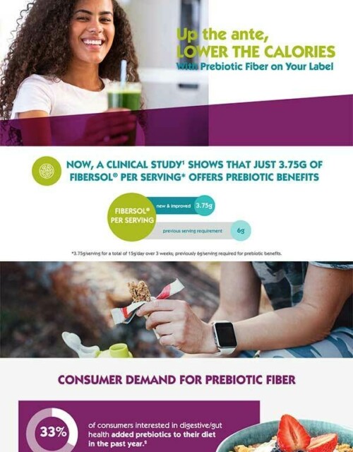 Calorie claims infographic