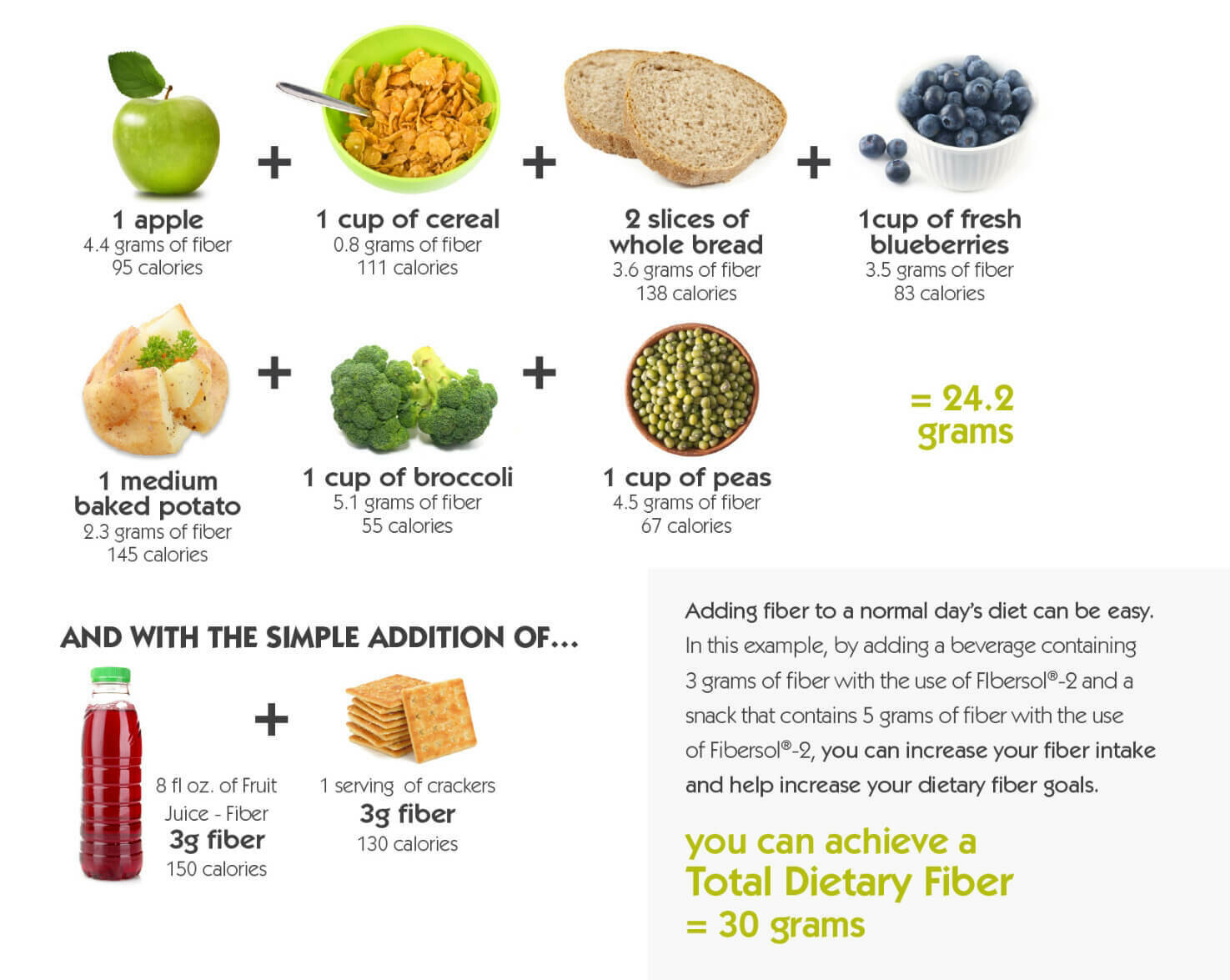 Fiber challenge illustration