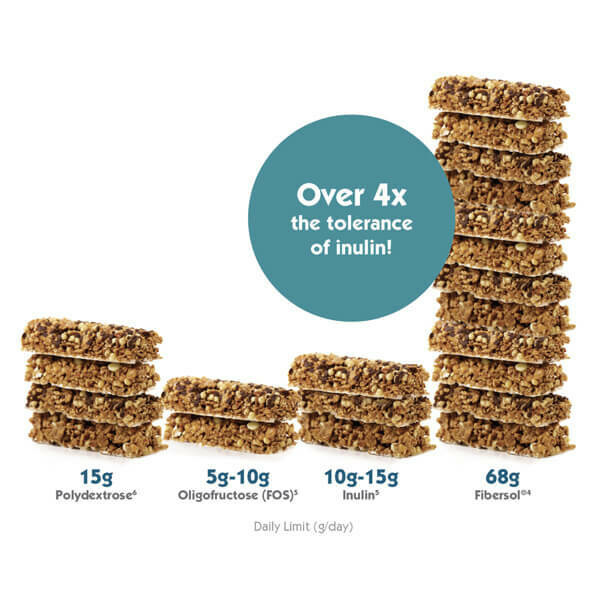 fiber granola chart